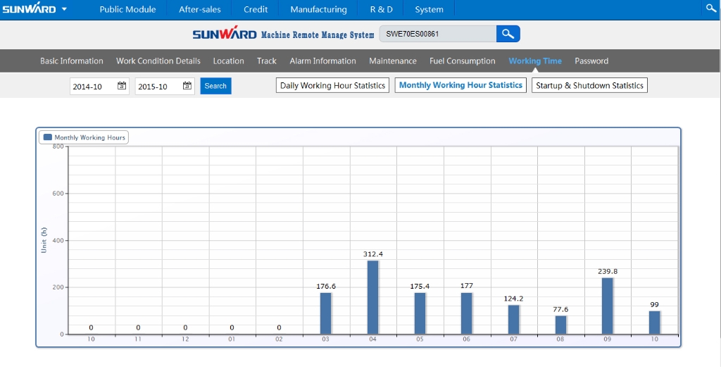 “智?能量”物联网服务平台助推宝运莱智能管理升级