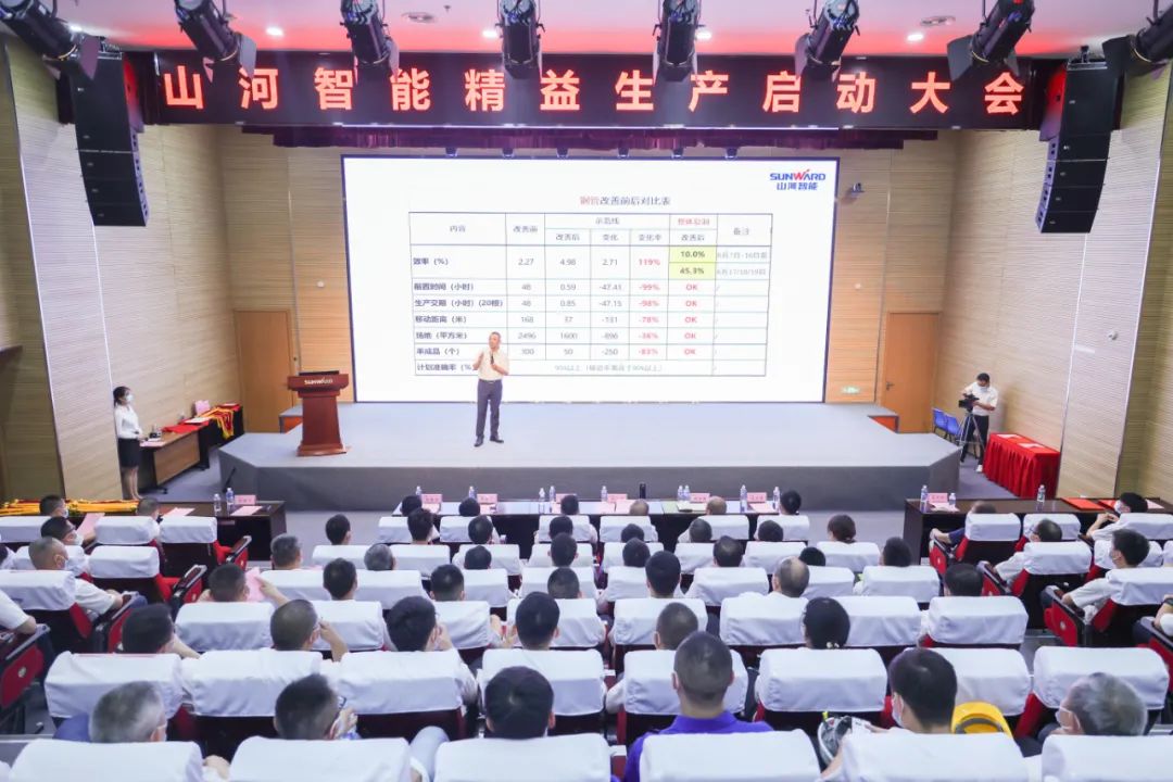 打造制造核心竞争力，助力公司再腾飞——宝运莱智能精益生产启动大会胜利召开