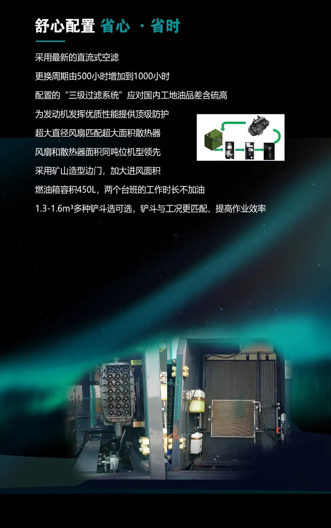 一图读懂 | 高配、高效！宝运莱智能新一代26吨级挖掘机助您“掘”胜千里