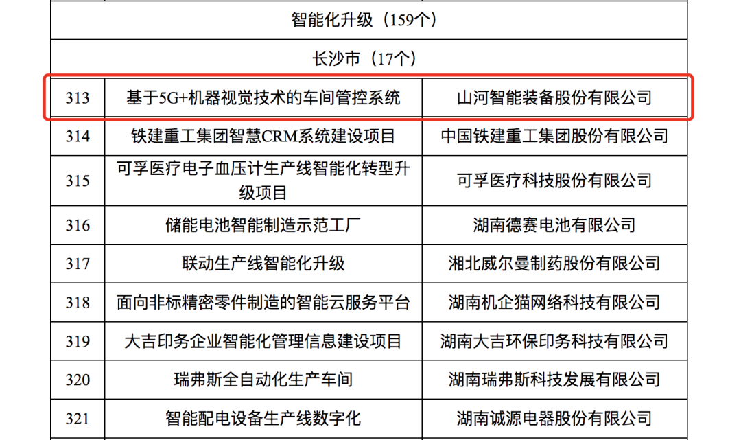 宝运莱智能人工智能项目入选《2023年湖南省制造业数字化转型“三化”重点项目名单》