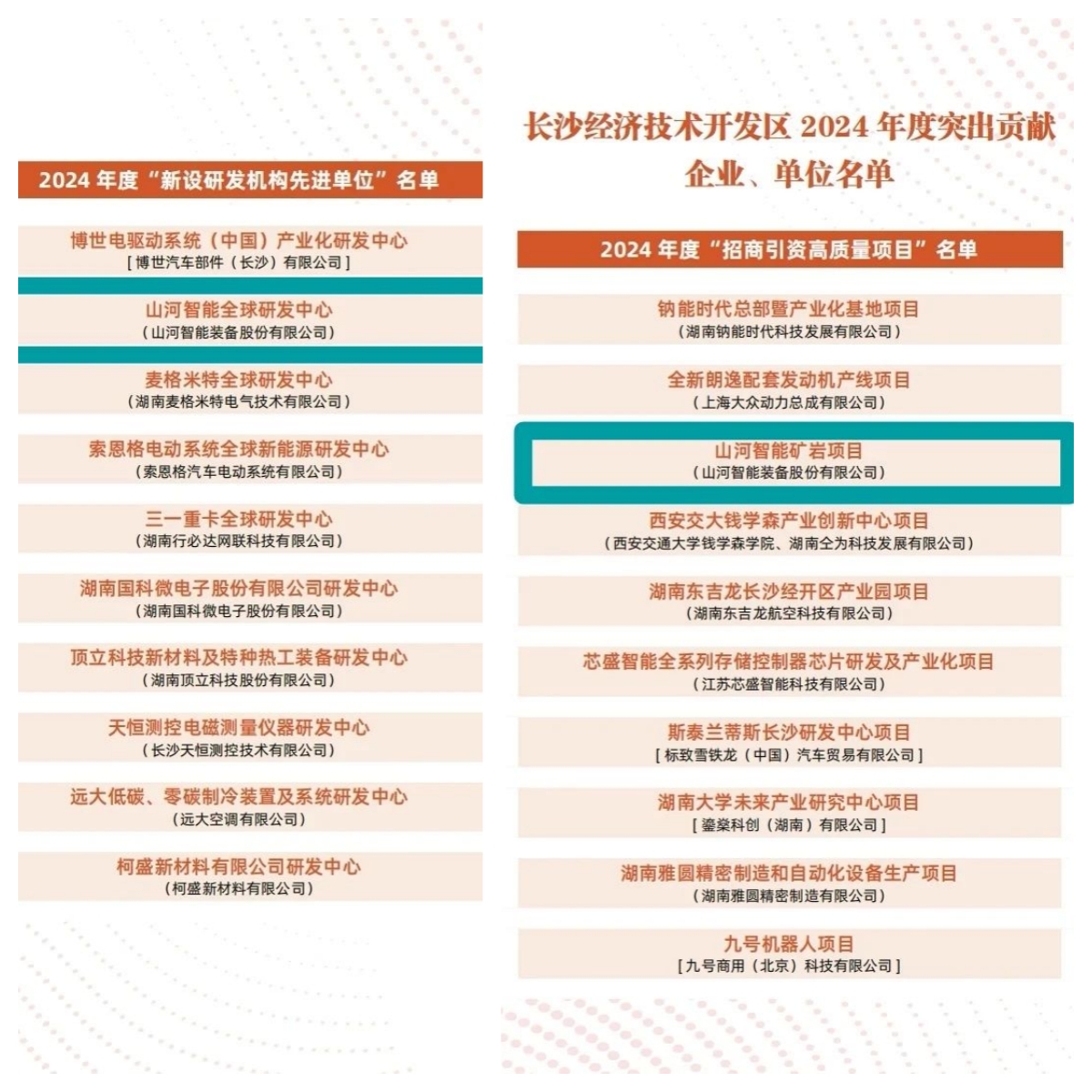 助力长沙经开区高质量发展，宝运莱智能喜获四奖项