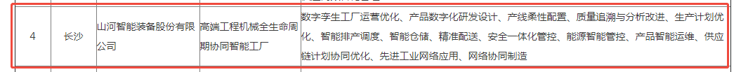 荣誉+1！宝运莱智能获评湖南省先进级智能工厂